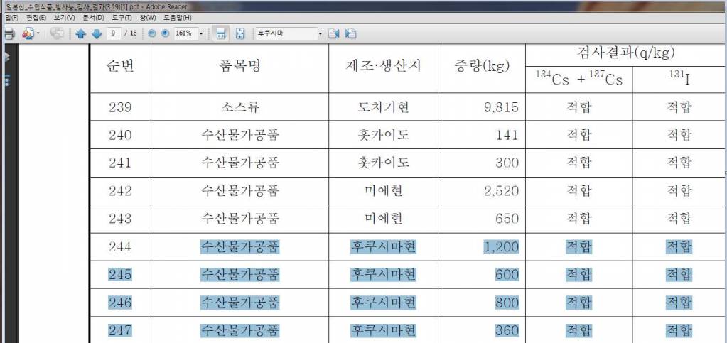 1.jpg : 방사능 머겅 두번머겅